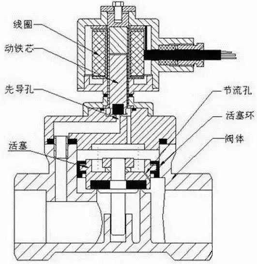 旋转阀工作原理动画图片