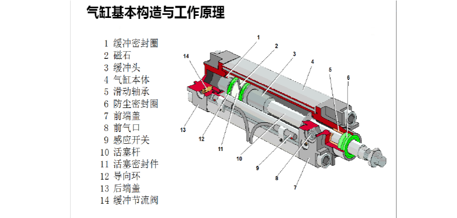 气缸套损坏