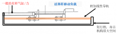 <b>无杆气缸和有杆气缸的区别</b>
