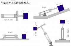 <b>气缸的正确使用与安装示意图</b>